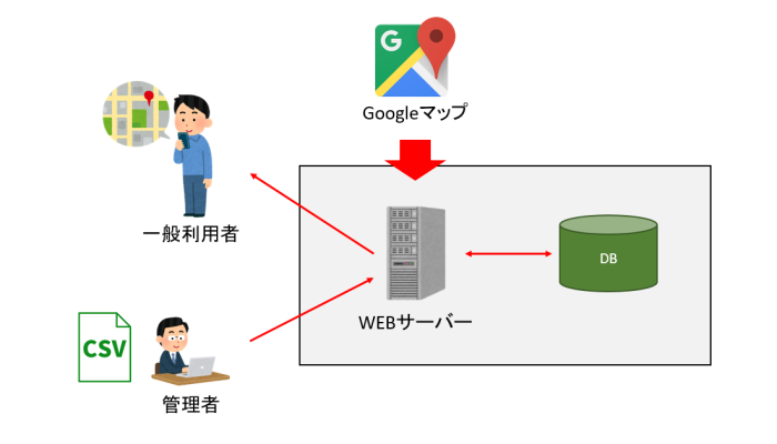 【大阪の地方自治体事例】インバウンド誘致を加速！地図情報による地方自治体の観光情報サービス高度化の概念図