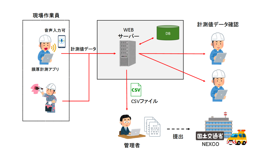 【愛知の建設補修工事事例】塗料の膜厚計測をスマホで効率化する計測アプリの新規開発