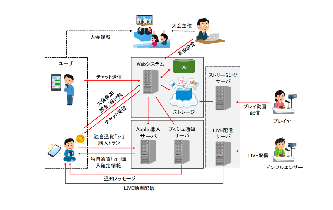【名古屋のeスポーツ運営会社事例】大会運営・賞金管理を一元化するeスポーツ特化型アプリ開発