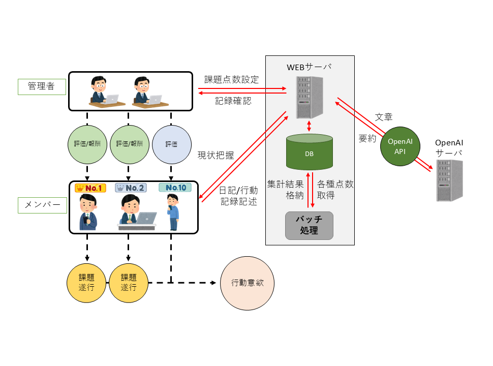 【他社システム改修】【名古屋の研修・人材育成会社事例】UI刷新とAI要約で運用定着を実現した研修管理システムの刷新