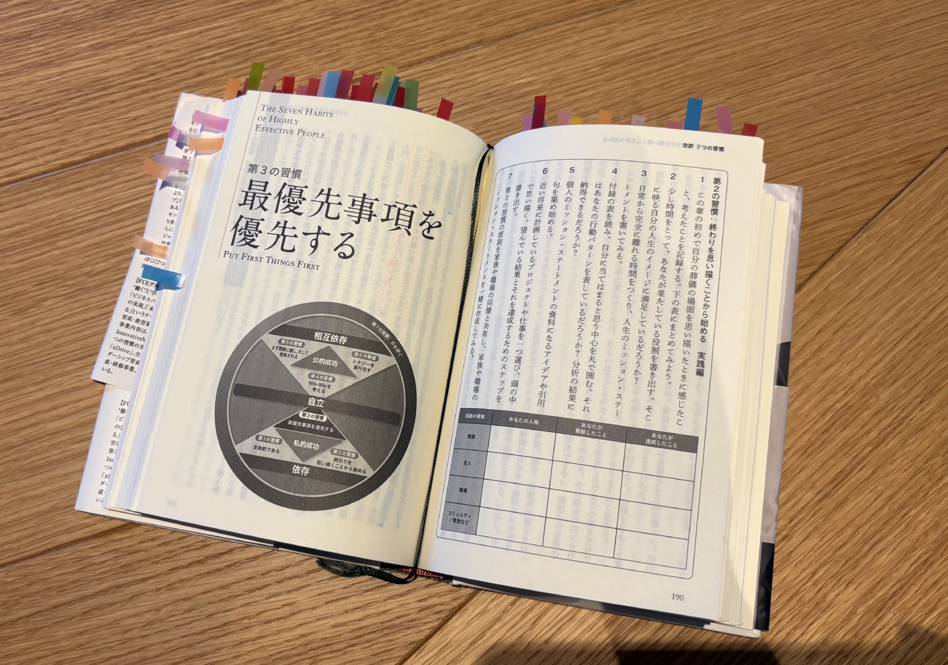 『7つの習慣』実践編：なぜ「緊急ではないこと」に時間を割くべきなのか（第3・第4の習慣）